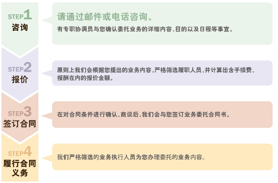 通訳業務の流れの図式