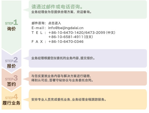 通訳業務の流れの図式